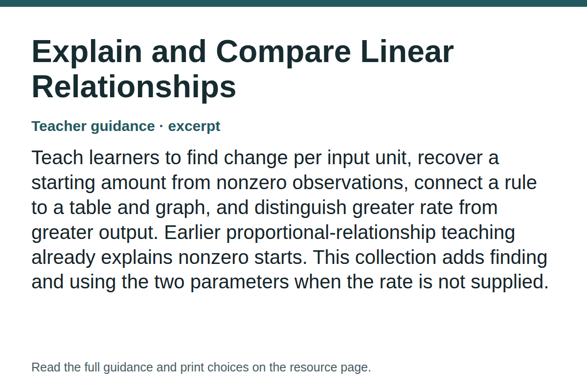 Teacher guidance excerpt for Explain and Compare Linear Relationships: Teach learners to find change per input unit, recover a starting amount from nonzero observations, connect a rule to a table and graph, and distinguish greater rate from greater output. Earlier proportional-relationship teaching already explains nonzero starts. This collection adds finding and using the two parameters when the rate is not supplied.