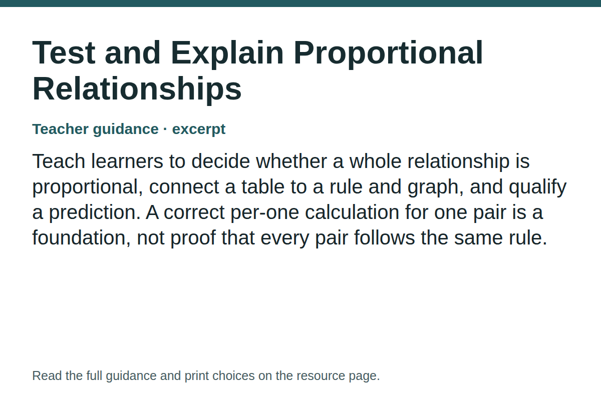 Teacher guidance excerpt for Test and Explain Proportional Relationships: Teach learners to decide whether a whole relationship is proportional, connect a table to a rule and graph, and qualify a prediction. A correct per-one calculation for one pair is a foundation, not proof that every pair follows the same rule.