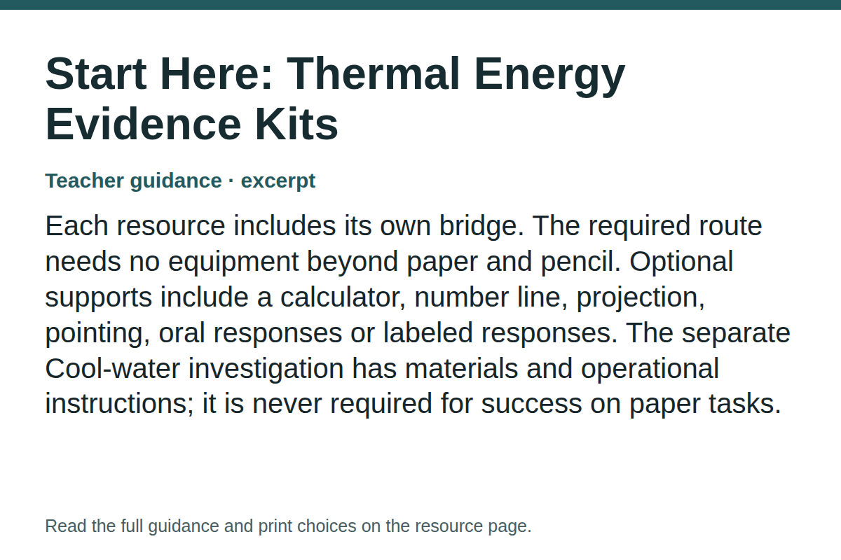 Teacher guidance excerpt for Start Here: Thermal Energy Evidence Kits: Each resource includes its own bridge. The required route needs no equipment beyond paper and pencil. Optional supports include a calculator, number line, projection, pointing, oral responses or labeled responses. The separate Cool-water investigation has materials and operational instructions; it is never required for success on paper tasks.