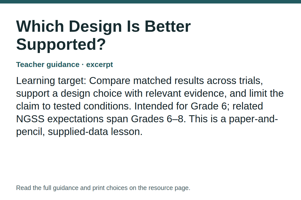 Teacher guidance excerpt for Which Design Is Better Supported?: Learning target: Compare matched results across trials, support a design choice with relevant evidence, and limit the claim to tested conditions. Intended for Grade 6; related NGSS expectations span Grades 6–8. This is a paper-and-pencil, supplied-data lesson.